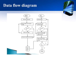 Data flow diagram
 