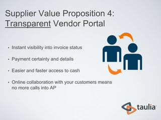 Supplier Value Proposition 4:
Transparent Vendor Portal

•   Instant visibility into invoice status

•   Payment certainty and details

•   Easier and faster access to cash

•   Online collaboration with your customers means
    no more calls into AP
 