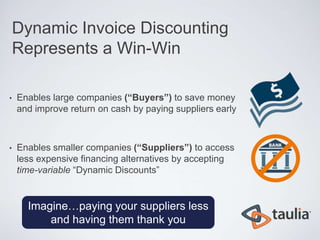 Dynamic Invoice Discounting
    Represents a Win-Win

•   Enables large companies (“Buyers”) to save money
    and improve return on cash by paying suppliers early



•   Enables smaller companies (“Suppliers”) to access
    less expensive financing alternatives by accepting
    time-variable “Dynamic Discounts”


      Imagine…paying your suppliers less
          and having them thank you
 