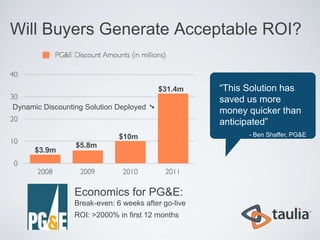 Will Buyers Generate Acceptable ROI?


                                          $31.4m    “This Solution has
                                                    saved us more
Dynamic Discounting Solution Deployed ➘
                                                    money quicker than
                                                    anticipated”
                             $10m                         - Ben Shaffer, PG&E
                 $5.8m
      $3.9m




                Economics for PG&E:
                Break-even: 6 weeks after go-live
                ROI: >2000% in first 12 months
 