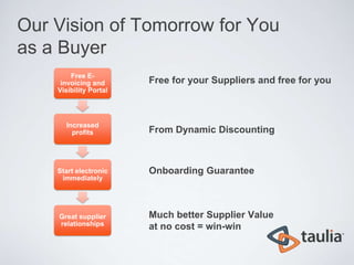 Our Vision of Tomorrow for You
as a Buyer
        Free E-
     invoicing and      Free for your Suppliers and free for you
    Visibility Portal




      Increased
        profits         From Dynamic Discounting



    Start electronic    Onboarding Guarantee
     immediately




    Great supplier      Much better Supplier Value
    relationships       at no cost = win-win
 