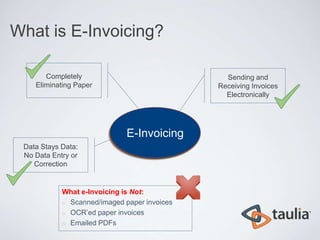 What is E-Invoicing?

       Completely                               Sending and
    Eliminating Paper                         Receiving Invoices
                                                Electronically




                              E-Invoicing
 Data Stays Data:
 No Data Entry or
    Correction


            What e-Invoicing is Not:
            o Scanned/imaged paper invoices
            o OCR’ed paper invoices
            o Emailed PDFs
 