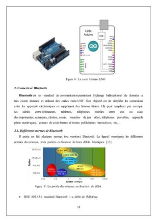 13
Figure 8 : La carte Arduino UNO
2. Connecteur Bluetooth
Bluetooth est un standard de communication permettant l'échange bidirectionnel de données à
très courte distance et utilisant des ondes radio UHF. Son objectif est de simplifier les connexions
entre les appareils électroniques en supprimant des liaisons filaires. Elle peut remplacer par exemple
les câbles entre ordinateurs, tablettes, téléphones mobiles entre eux ou avec
des imprimantes, scanneurs, claviers, souris, manettes de jeu vidéo, téléphones portables, appareils
photo numériques, lecteurs de code-barres et bornes publicitaires interactives, etc…
2.1. Différentes normes de Bluetooth
Il existe en fait plusieurs normes (ou versions) Bluetooth. La figure1 représente les différentes
normes des réseaux, leurs portées en fonction de leurs débits théoriques. [13]
 IEEE 802.15.1: standard Bluetooth 1.x, débit de 1Mbit/sec.
Figure 9 : La portée des réseaux en fonction du débit
 