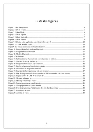 iii
Liste des figures
Figure 1 : Bra Manipulateur ...................................................................................................................... 3
Figure 2 : Robots volants........................................................................................................................... 5
Figure 3 : Robot Marin.............................................................................................................................. 5
Figure 4 : Robots à pattes.......................................................................................................................... 6
Figure 5 : Robots à chenilles...................................................................................................................... 7
Figure 6 : Robots à roues........................................................................................................................... 8
Figure 7 : Relation entre application androïde et robot via wifi .................................................................. 10
Figure 8 : La carte Arduino UNO............................................................................................................. 13
Figure 9 :La portée des réseaux en fonction du débit ................................................................................ 13
Figure 10 : Périphériques informatiques Bluetooth.................................................................................... 14
Figure 11 : Usage mobile de Bluetooth..................................................................................................... 15
Figure 12 : Module Bluetooth.................................................................................................................. 15
Figure 13 : Caméra IP............................................................................................................................. 17
Figure 14 : Schéma interne d’un moteur à courant continu en rotation........................................................ 19
Figure 15 : interface de « App Inventor » ................................................................................................. 22
Figure 16 : Programmation avec « App Inventor ».................................................................................... 22
Figure 17 : Fenêtre générale de l’application Arduino ............................................................................... 24
Figure 18 : Structure d’un programme Arduino......................................................................................... 25
Figure 19 : Interface de l’application sur Mit App Inventor........................................................................ 27
Figure 20 : bloc du programme décrivant comment se fait la connexion à la carte Arduino .......................... 27
Figure 21 : Figure de bloc de URL de la camera IP................................................................................... 28
Figure 22 : Message «forward »............................................................................................................... 29
Figure 23 : Message «première » vitesse .................................................................................................. 29
Figure 24 : Sous programme de marche avant........................................................................................... 31
Figure 25 : Sous programme de vitesse premier ........................................................................................ 31
Figure 26 : Bloc de programme d’initialisation des pins 1 et 2 du moteur ................................................... 32
Figure 27 : commander le robot ............................................................................................................... 33
Figure 28 : contrôle du vitesse................................................................................................................. 33
 