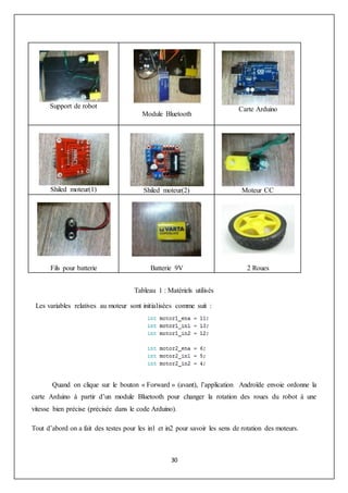 30
Support de robot
Module Bluetooth
Carte Arduino
Shiled moteur(1) Shiled moteur(2) Moteur CC
Fils pour batterie Batterie 9V 2 Roues
Tableau 1 : Matériels utilisés
Les variables relatives au moteur sont initialisées comme suit :
Quand on clique sur le bouton « Forward » (avant), l’application Androïde envoie ordonne la
carte Arduino à partir d’un module Bluetooth pour changer la rotation des roues du robot à une
vitesse bien précise (précisée dans le code Arduino).
Tout d’abord on a fait des testes pour les in1 et in2 pour savoir les sens de rotation des moteurs.
 
