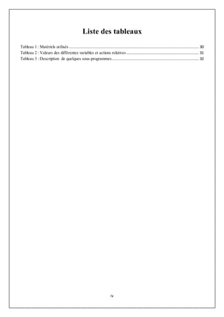 iv
Liste des tableaux
Tableau 1 : Matériels utilisés ................................................................................................................... 30
Tableau 2 : Valeurs des différentes variables et actions relatives ................................................................ 31
Tableau 3 : Description de quelques sous-programmes............................................................................. 32
 