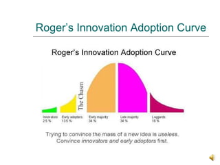 Roger’s Innovation Adoption Curve 