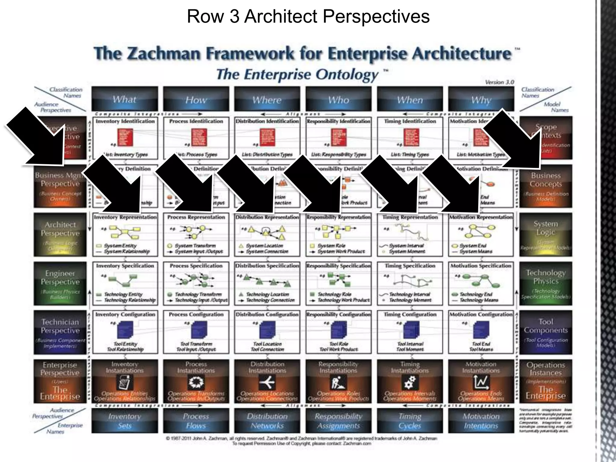Row 3 Architect Perspectives
 