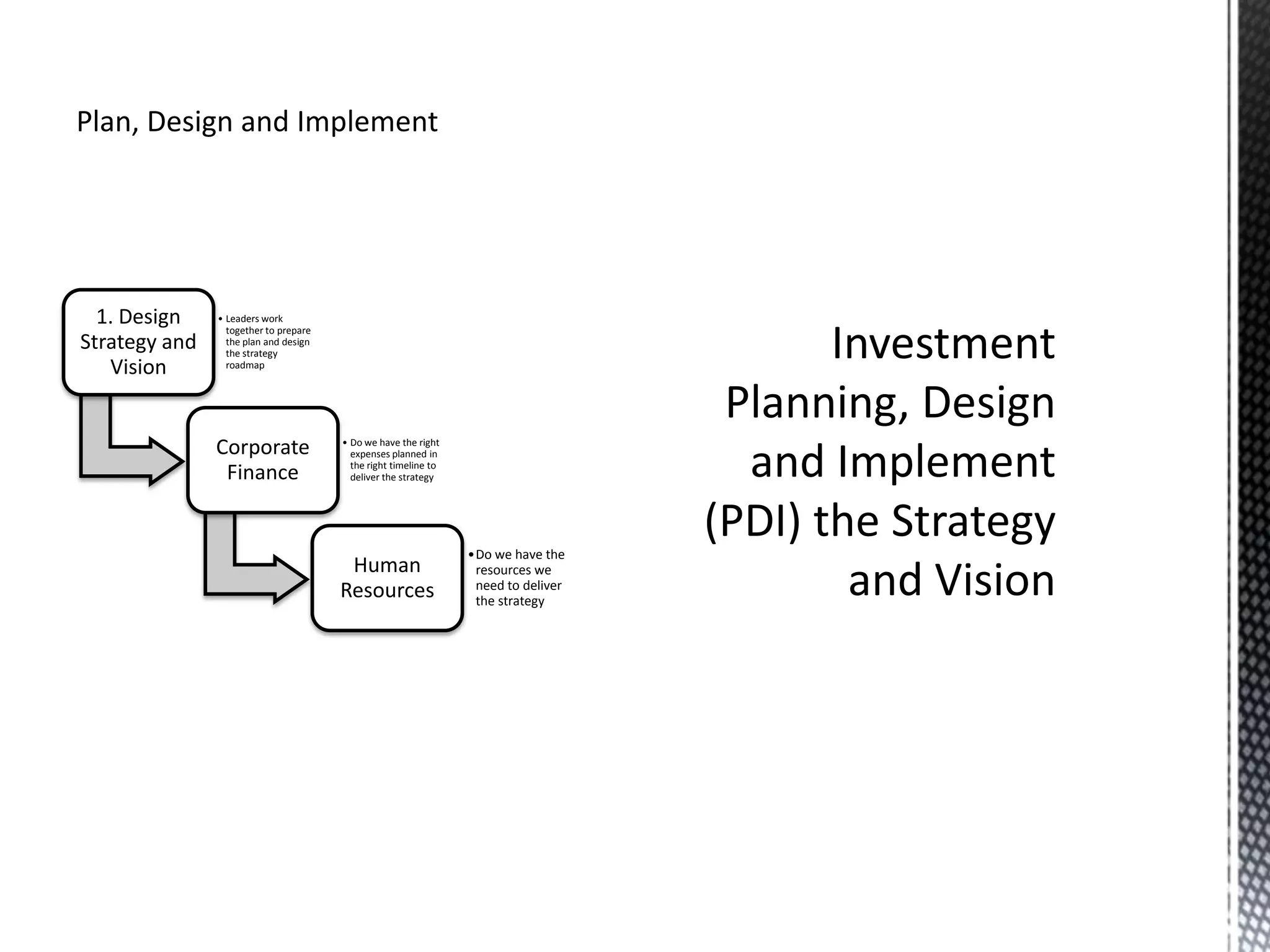 1. Design
Strategy and
Vision
• Leaders work
together to prepare
the plan and design
the strategy
roadmap
Corporate
Finance
• Do we have the right
expenses planned in
the right timeline to
deliver the strategy
Human
Resources
•Do we have the
resources we
need to deliver
the strategy
Plan, Design and Implement
 