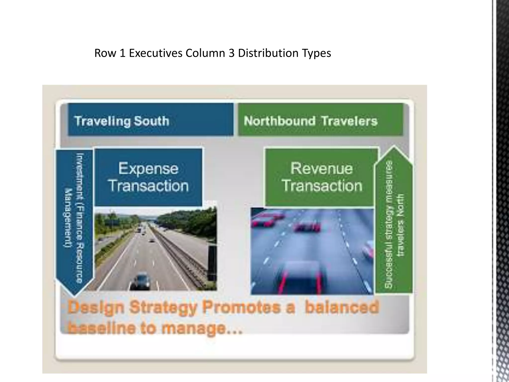 Row 1 Executives Column 3 Distribution Types
 