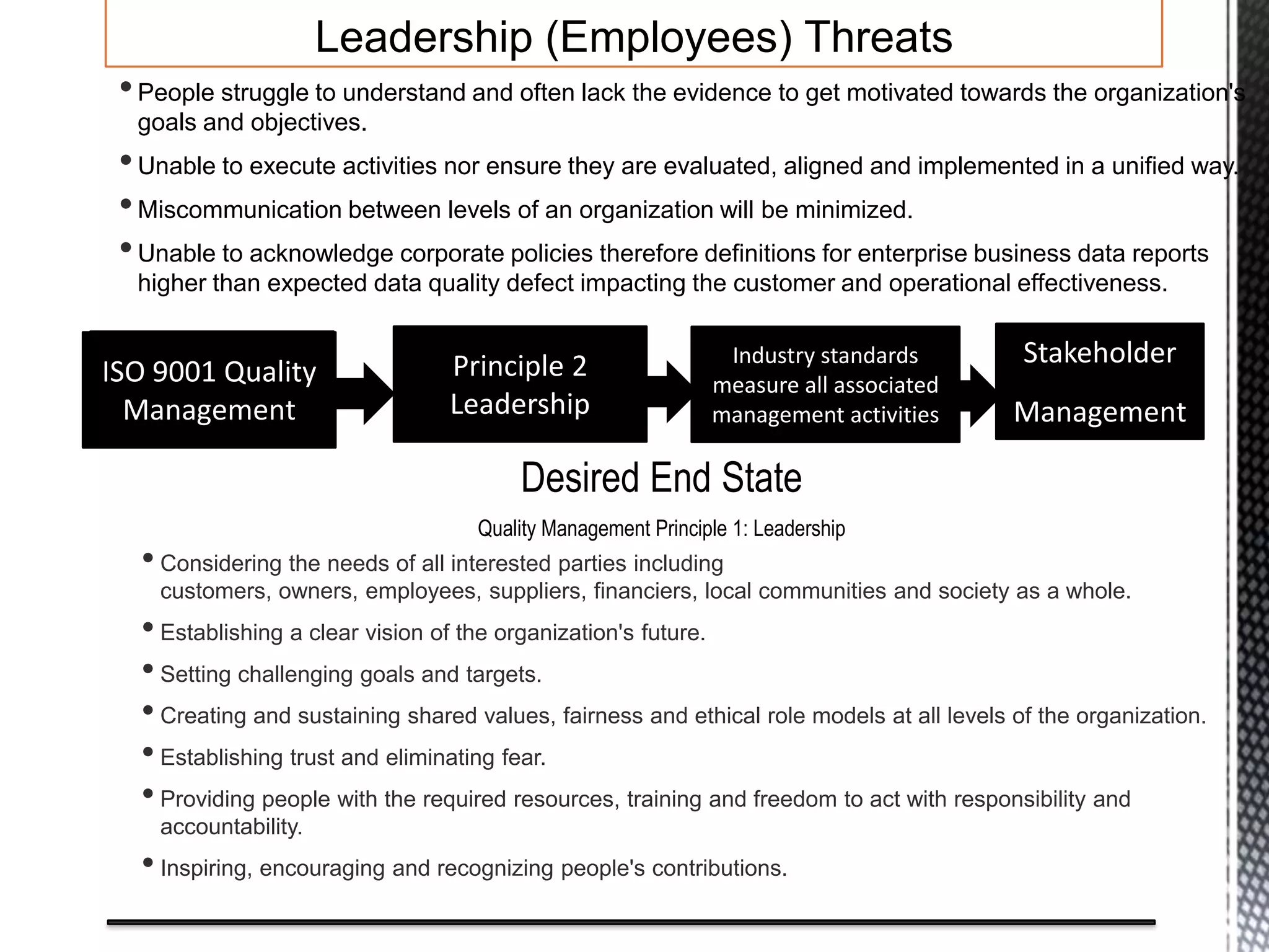 Leadership (Employees) Threats
•Considering the needs of all interested parties including
customers, owners, employees, suppliers, financiers, local communities and society as a whole.
•Establishing a clear vision of the organization's future.
•Setting challenging goals and targets.
•Creating and sustaining shared values, fairness and ethical role models at all levels of the organization.
•Establishing trust and eliminating fear.
•Providing people with the required resources, training and freedom to act with responsibility and
accountability.
•Inspiring, encouraging and recognizing people's contributions.
Desired End State
Quality Management Principle 1: Leadership
•People struggle to understand and often lack the evidence to get motivated towards the organization's
goals and objectives.
•Unable to execute activities nor ensure they are evaluated, aligned and implemented in a unified way.
•Miscommunication between levels of an organization will be minimized.
•Unable to acknowledge corporate policies therefore definitions for enterprise business data reports
higher than expected data quality defect impacting the customer and operational effectiveness.
ISO 9001 Quality
Management
Principle 2
Leadership
Industry standards
measure all associated
management activities
Stakeholder
Management
 