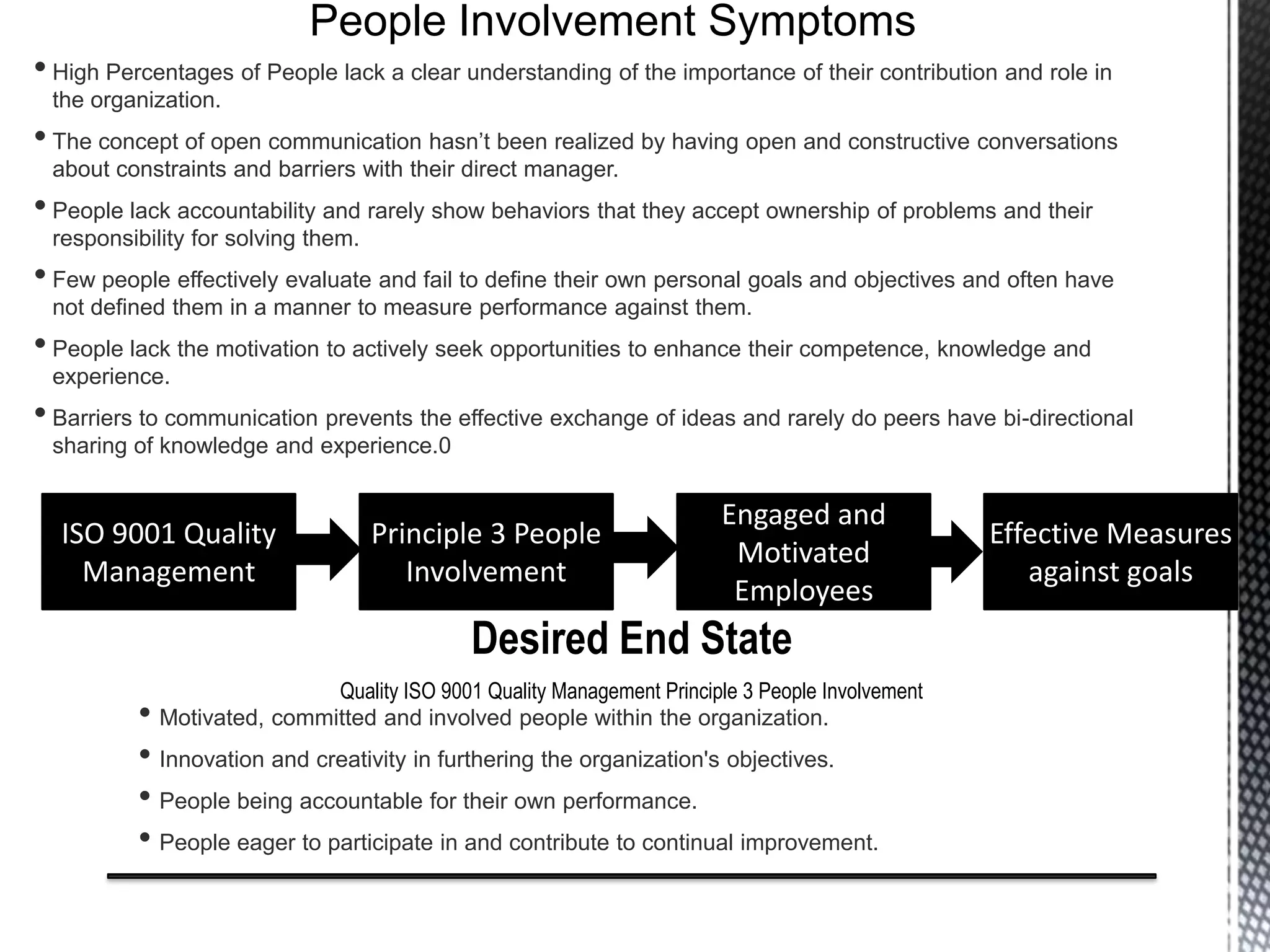 People Involvement Symptoms
• Motivated, committed and involved people within the organization.
• Innovation and creativity in furthering the organization's objectives.
• People being accountable for their own performance.
• People eager to participate in and contribute to continual improvement.
Desired End State
Quality ISO 9001 Quality Management Principle 3 People Involvement
•High Percentages of People lack a clear understanding of the importance of their contribution and role in
the organization.
•The concept of open communication hasn’t been realized by having open and constructive conversations
about constraints and barriers with their direct manager.
•People lack accountability and rarely show behaviors that they accept ownership of problems and their
responsibility for solving them.
•Few people effectively evaluate and fail to define their own personal goals and objectives and often have
not defined them in a manner to measure performance against them.
•People lack the motivation to actively seek opportunities to enhance their competence, knowledge and
experience.
•Barriers to communication prevents the effective exchange of ideas and rarely do peers have bi-directional
sharing of knowledge and experience.0
ISO 9001 Quality
Management
Principle 3 People
Involvement
Engaged and
Motivated
Employees
Effective Measures
against goals
 