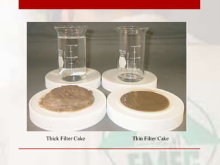 Thin Filter Cake
Thick Filter Cake
 