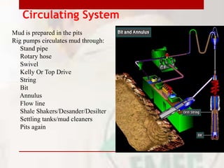 Circulating System
Mud is prepared in the pits
Rig pumps circulates mud through:
Stand pipe
Rotary hose
Swivel
Kelly Or Top Drive
String
Bit
Annulus
Flow line
Shale Shakers/Desander/Desilter
Settling tanks/mud cleaners
Pits again
 