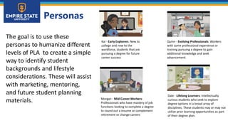Personas
Kai - Early Explorers: New to
college and new to the
workforce, students that are
pursuing a degree for future
career success
The goal is to use these
personas to humanize different
levels of PLA to create a simple
way to identify student
backgrounds and lifestyle
considerations. These will assist
with marketing, mentoring,
and future student planning
materials. Morgan - Mid-Career Workers:
Professionals who have mastery of job
functions looking to complete a degree
to round out a resume or complement
retirement or change careers
Quinn - Evolving Professionals: Workers
with some professional experience or
training pursuing a degree to gain
additional knowledge and seek
advancement.
Dale - Lifelong Learners: Intellectually
curious students who seek to explore
degree options in a broad array of
disciplines. These students may or may not
utilize prior learning opportunities as part
of their degree plan.
 