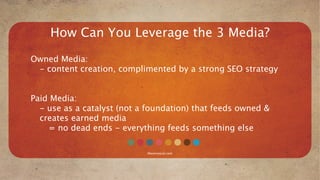 How Can You Leverage the 3 Media?

Owned Media:
 - content creation, complimented by a strong SEO strategy


Paid Media:
  - use as a catalyst (not a foundation) that feeds owned &
  creates earned media
    = no dead ends - everything feeds something else

                            Mavensocial.com
 