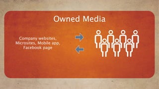 Owned Media

 Company websites,
Microsites, Mobile app,
    Facebook page
 