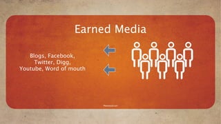 Earned Media

   Blogs, Facebook,
     Twitter, Digg,
Youtube, Word of mouth




                         Mavensocial.com
 