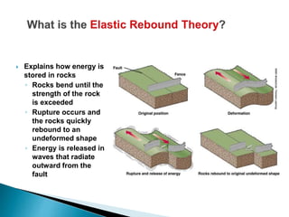  Explains how energy is
stored in rocks
◦ Rocks bend until the
strength of the rock
is exceeded
◦ Rupture occurs and
the rocks quickly
rebound to an
undeformed shape
◦ Energy is released in
waves that radiate
outward from the
fault
 