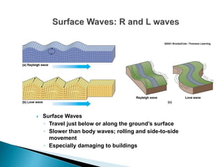  Surface Waves
◦ Travel just below or along the ground’s surface
◦ Slower than body waves; rolling and side-to-side
movement
◦ Especially damaging to buildings
 