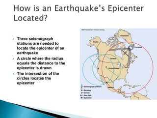  Three seismograph
stations are needed to
locate the epicenter of an
earthquake
 A circle where the radius
equals the distance to the
epicenter is drawn
 The intersection of the
circles locates the
epicenter
 