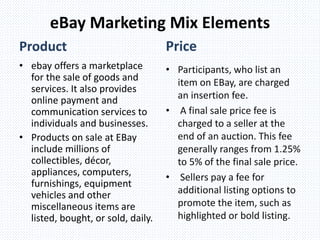 • ebay offers a marketplace
for the sale of goods and
services. It also provides
online payment and
communication services to
individuals and businesses.
• Products on sale at EBay
include millions of
collectibles, décor,
appliances, computers,
furnishings, equipment
vehicles and other
miscellaneous items are
listed, bought, or sold, daily.
• Participants, who list an
item on EBay, are charged
an insertion fee.
• A final sale price fee is
charged to a seller at the
end of an auction. This fee
generally ranges from 1.25%
to 5% of the final sale price.
• Sellers pay a fee for
additional listing options to
promote the item, such as
highlighted or bold listing.
eBay Marketing Mix Elements
Product Price
 