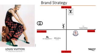 Brand Strategy
Prestige
Affordability
Mass Market Exclusivity
 