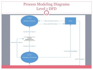 Process Modeling Diagrams
Level 1 DFD
15

 