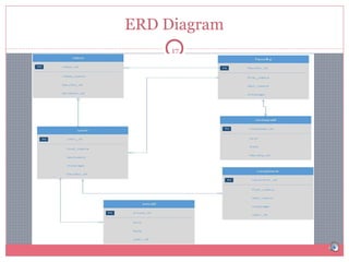 ERD Diagram
17

 