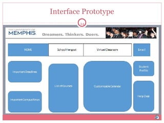 Interface Prototype
24

 