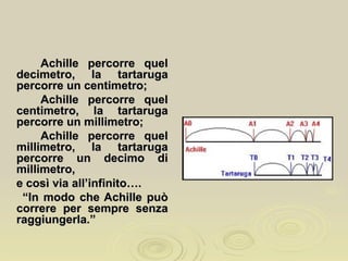 Achille percorre quelAchille percorre quel
decimetro, la tartarugadecimetro, la tartaruga
percorre un centimetro;percorre un centimetro;
Achille percorre quelAchille percorre quel
centimetro, la tartarugacentimetro, la tartaruga
percorre un millimetro;percorre un millimetro;
Achille percorre quelAchille percorre quel
millimetro, la tartarugamillimetro, la tartaruga
percorre un decimo dipercorre un decimo di
millimetro,millimetro,
e così via all’infinito….e così via all’infinito….
““In modo che Achille puòIn modo che Achille può
correre per sempre senzacorrere per sempre senza
raggiungerla.”raggiungerla.”
 