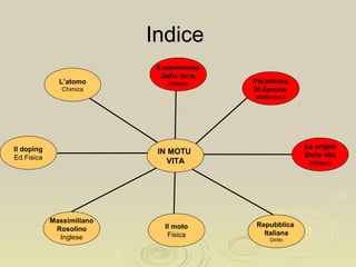 IndiceIndice
L’atomo
Chimica
Il doping
Ed.Fisica
Massimiliano
Rosolino
Inglese
Il moto
Fisica
Repubblica
Italiana
Diritto
Le origini
Della vita
Italiano
Paradosso
Di Zenone
Matematica
Il movimento
Della terra
Scienze
IN MOTU
VITA
 