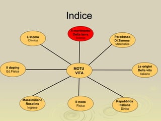 IndiceIndice
L’atomo
Chimica
Il doping
Ed.Fisica
Massimiliano
Rosolino
Inglese
Il moto
Fisica
Repubblica
Italiana
Diritto
Le origini
Della vita
Italiano
Paradosso
Di Zenone
Matematica
Il movimento
Della terra
Scienze
MOTU
VITA
 