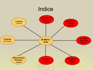 IndiceIndice
L’atomo
Chimica
Il doping
Ed.Fisica
Massimiliano
Rosolino
Inglese
Il moto
Fisica
Repubblica
Italiana
Diritto
Le origini
Della vita
Italiano
Paradosso
Di Zenone
Matematica
Il movimento
Della terra
Scienze
IN MOTU
VITA
 