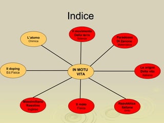 IndiceIndice
L’atomo
Chimica
Il doping
Ed.Fisica
Massimiliano
Rosolino
Inglese
Il moto
Fisica
Repubblica
Italiana
Diritto
Le origini
Della vita
Italiano
Paradosso
Di Zenone
Matematica
Il movimento
Della terra
Scienze
IN MOTU
VITA
 