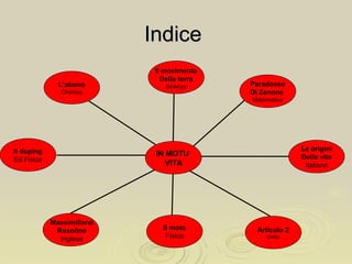 IndiceIndice
L’atomo
Chimica
Il doping
Ed.Fisica
Il moto
Fisica
Articolo 2
Diritto
Le origini
Della vita
Italiano
Paradosso
Di Zenone
Matematica
Il movimento
Della terra
Scienze
IN MOTU
VITA
Massimiliano
Rosolino
Inglese
 