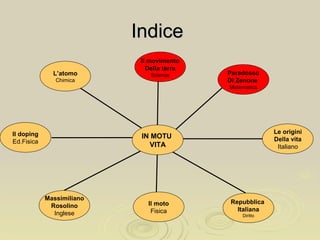 IndiceIndice
L’atomo
Chimica
Il doping
Ed.Fisica
Massimiliano
Rosolino
Inglese
Il moto
Fisica
Repubblica
Italiana
Diritto
Le origini
Della vita
Italiano
Paradosso
Di Zenone
Matematica
Il movimento
Della terra
Scienze
IN MOTU
VITA
 
