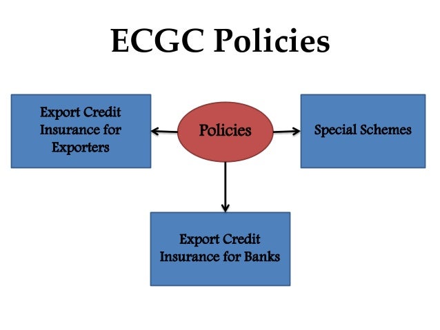 Export Credit Guarantee Corporation of India