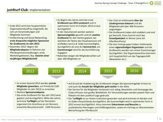 German-Racing Concept Challenge - Team


      just4turf-Club: Implementation

                                                                  • Zu Beginn des Jahres wird das erste                          • Der Club ist mittlerweile über die
                                                                    Großevent aus 2013 analysiert und in                           Ländergrenzen bekannt und die
        • Ende 2012 wird eine hauptamtliche                         optimierter Form im Frühjahr 2014 erneut                       Mitgliederzahl über 400 Personen
          Organisationskauffrau eingestellt, die                    durchgeführt                                                   angestiegen
          sich um Veranstaltungen und                             • In der Zwischenzeit werden weitere                           • Die Großevents haben dich etabliert und sind
          Mitglieder kümmert                                        Sponsorengelder gesucht und ein zweites                        gut besucht, hinzu kommt noch das
        • Vorbereitung und Social Networking,                       Großevent für den Herbst geplant, bei                          SnowSpektakel im Winter (eine Art
          erste Ansprache möglicher Sponsoren                       welchem der Name des Hauptsponsors mit                         AfterRennParty)
          für Großevents im Jahr 2013                               einfließen wird (z.B. Gilde-SummerNight),                    • Die drei Untergruppen haben mittlerweile
        • Dezember 2012: Beginn der                                 durchgeführt als eine Art Sommerfest, ein                      einen eigenständigen Organisator und die
          Mitgliederakquise im Rahmen von                           Eventmanager wird für die Durchführung                         Großevents werden von einem Eventmanager
          Pferdesportveranstaltungen, erste                         engagiert                                                      durchgeführt. Die Organistaionsfrau kümmert
          Marketingaktionen, Bsp. Gewinn einer                    • Nebenbei steigen die Mitgliederzahlen auf                      sich hauptsächlich um das Tagesgeschäft
          einjährigen MItgliedschaft                                über 200 Mitglieder an                                         (Newsletter etc.)



                              2012                            2013                           2014                            2015                          2016

                • Im ersten Quartal 2013 werden primär                          • Auf Grund der Etablierung der Großevents steigen die Sponsorengelder erneut an
                  Mitglieder geworben, um Primärziel (100                         und auch die Anzahl der Mitglieder geht weiter in die Höhe
                  Mitglieder im Jahr 2013) zu erreichen                         • Der Service für die Mitglieder Verbessert sich stätig, Newsletter und Homepage des
                • Weitere Sponsorenakquise                                        Clubs erfreuen sich großer Beliebtheit. Für Veranstaltungen werden jeweils Flyer und
                • Das erste Großevent für das Jahr 2013 wird                      Plakate mit dem just4turf Logo gedruckt
                  geplant und durchgeführt: Mitte des Jahres                    • Die TurfNight ist zur festen Institution geworden und wird erstmals im Norden und
                  wird eine TurfNight auf der Rennbahn                            im Süden Deutschlands durchgeführt, die SummerNight wird in optimierter Form in
                  organisiert (im Anschluss an ein Rennen),                       2015 erneut durchgeführt. Hinzu kommen Exkursionen und Besuche zu
                  erwartete Besucheranzahl: 1500 Personen                         ausländischen Renntagen und Vollblutgestüten, sowie ein Vortrag zur ökonomischen
                                                                                  Betrachtung der Pferdezucht


Inhalt – Executive Summary – Primärforschung – Galopprennsport Deutschland – BusinessClass-Club – just4turf-Club – GR-Member – SWOT – Kontakt – Appendix                          11
 