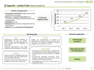 German-Racing Concept Challenge - Team


      ③ Appendix – Just4turf-Club: Weitere Ergebnisse

                      Partner und Sponsoren                                                                                           500
       • Georg-August-Universität Göttingen sowie weitere                                                                                                                     384




                                                                                                                   Mitgliederzahlen
                                                                                                                                      400
         universitäre Einrichtungen
                                                                                                                                                                    240
       • Nationale und regionale Unternehmen, die                                                                                     300
                                                                               Entwicklung:
         Unternehmensstrategie auf Nachwuchsförderung                                                                                                  150
         ausgelegt haben
                                                                              Mitgliederzahlen                                        200
       • Rennbahnen vor Ort                                                                                                                   100
       • Elitepartner.de und weitere erfolgreiche Start-Up-                                                                           100
         Unternehmen
                                                                                                                                        0
       • Nationale sowie internationale Vollblutgestüte
                                                                                                                                            Jahr 1   Jahr 2     Jahr 3    Jahr 4


                                                       Marketing-Mix                                                                                 Teilnahmemöglichkeit

                             Preis                                                         Produkt
       •Orientierung am üblichen Marktpreis für                  Angebot von Dienstleistungen im Rahmen der                                               Arbeitsgruppe
       Mitgliedschaften mit Idee der Festpreis-                  Mitgliedschaft im just4turf-Club mit allen Vorteilen, die der
       strategie: 50€/Jahr Standardmitgliedschaft und                                                                                                       Rennsport
                                                                 Club bietet, z.B. Innovatives Management, Netzwerk-
       sowie Aufpreise für die Teilnahme an                      möglichkeit und Teilnahme an „In-Events“
       Untergruppen
       •Preispolitik gekennzeichnet durch Regel-
       mäßige Rabatte/Vergünstigungen für Mitglieder
                                                                                      Kommunikation                                                    Besitzergemeinschaft
                                                                  • Werbung durch verschiedene Medien, vorwiegend über                                  eines Rennpferdes
                                                                    Social Media (Online-Anzeigen, Website-Werbung) aber
                         Distribution                               auch Plakate/Flyer, die an Universitäten etc. ausgelegt
       •Direkter Vertrieb der Clubmitgliedschaften über             werden
       Internethomepage, sowie Direct Advertising von             • Kundenbindung: Regelmäßig erscheinender Online-
       schon bestehenden Stakeholdern                               Newsletter, sowohl über Rennsport-Themen, als auch
       •Persönliche Vertreter des just4turf-Clubs auf               über Themen aus Wirtschaft und Politik                                                    Reiselust
       angesagten Veranstaltungen und Rennbahnen                  • Kundenbeziehung soll durch den Trendcharakter des
                                                                    Clubs gestärkt werden



Inhalt – Executive Summary – Primärforschung– Galopprennsport Deutschland – BusinessClass-Club – just4turf-Club – GR-Member – SWOT – Kontakt – Appendix                             21
 