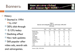 Banners: History Started in 1994  By AT&T 30% click-through 0.15% today Declining effect New tech updates Still popular after video ads, search ads and advergames. 