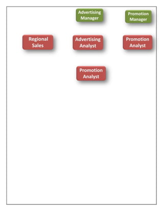 Online Grocery Store