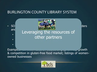 A Natural Partner -
• SOLUTION: Libraries have trained information providers
  and can access and provide you with access to:
   •
            Leveraging the resources of
       Research tools and resources
   •
                     other partners
       Business research databases
   • Research expertise of librarians for projects
Examples: Contract research outsourcing (pharma); growth
& competition in gluten-free food market; listings of women-
owned businesses
 