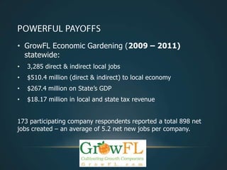 • GrowFL Economic Gardening (2009 – 2011)
  statewide:
•   3,285 direct & indirect local jobs
•   $510.4 million (direct & indirect) to local economy
•   $267.4 million on State’s GDP
•   $18.17 million in local and state tax revenue


173 participating company respondents reported a total 898 net
jobs created – an average of 5.2 net new jobs per company.
 