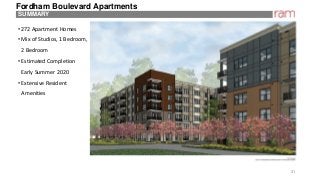 31
SUMMARY
Fordham Boulevard Apartments
•272 Apartment Homes
•Mix of Studios, 1 Bedroom,
2 Bedroom
•Estimated Completion
Early Summer 2020
•Extensive Resident
Amenities
 