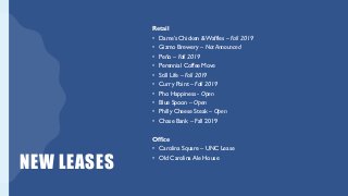 NEW LEASES
Retail
• Dame’s Chicken &Waffles – Fall 2019
• Gizmo Brewery – Not Announced
• Peño – Fall 2019
• Perennial Coffee Move
• Still Life – Fall 2019
• Curry Point – Fall 2019
• Pho Happiness - Open
• Blue Spoon – Open
• Philly Cheese Steak – Open
• Chase Bank – Fall 2019
Office
• Carolina Square – UNC Lease
• Old Carolina Ale House
 