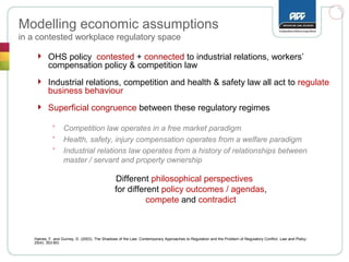 Summary of evidence for the use of economic incentives to promote work ...