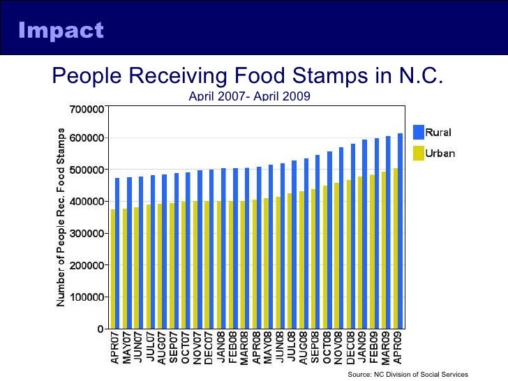 Food Stamps Office Rhode Island Food Stamps Office Rhode Island