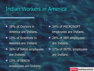 Indian Workers in America 38% of Doctors in America are Indians. 12% of Scientists in America are Indians. 36% of NASA employees are Indians. 13% of XEROX employees are Indians. 34% of MICROSOFT employees are Indians. 28% of IBM employees are Indians. 17% of INTEL employees are Indians. 