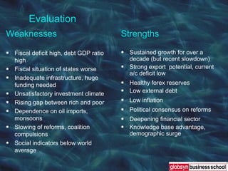 Evaluation Strengths Sustained growth for over a decade (but recent slowdown) Strong export  potential, current a/c deficit low Healthy forex reserves  Low external debt Low inflation Political consensus on reforms Deepening financial sector Knowledge base advantage, demographic surge Weaknesses Fiscal deficit high, debt GDP ratio high Fiscal situation of states worse Inadequate infrastructure, huge funding needed Unsatisfactory investment climate Rising gap between rich and poor Dependence on oil imports, monsoons Slowing of reforms, coalition compulsions Social indicators below world average 